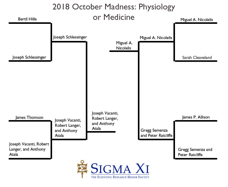 Finals Bracket Physiology or Medicine Finals Bracket Physiology or Medicine