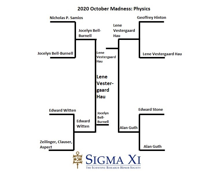 2 champion Bracket Physics 2 champion Bracket Physics