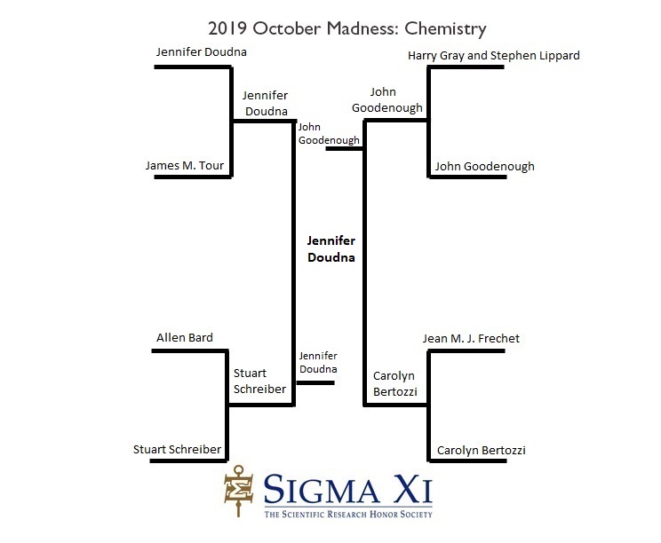 2019 Bracket Result Chemistry 