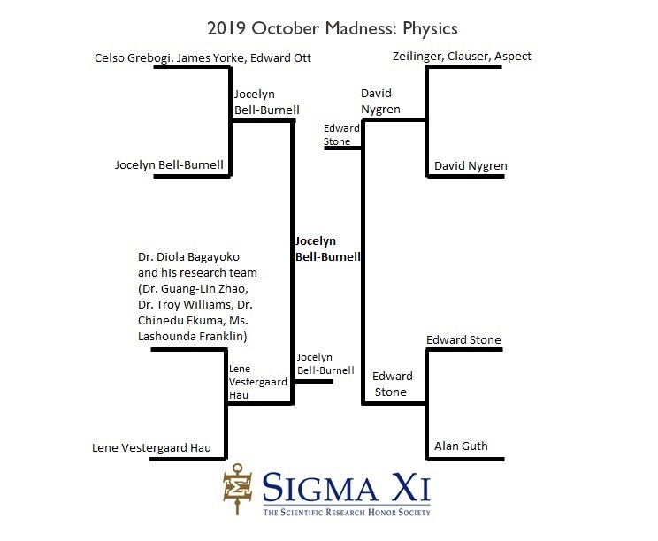 2019 Bracket Results Physics