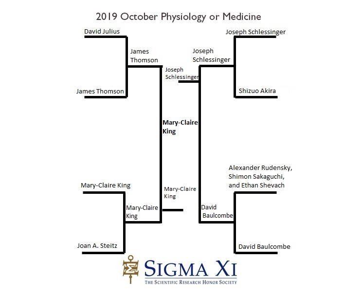 2019 Bracket Results Physiology or Medicine 2019 Bracket Results Physiology or Medicine