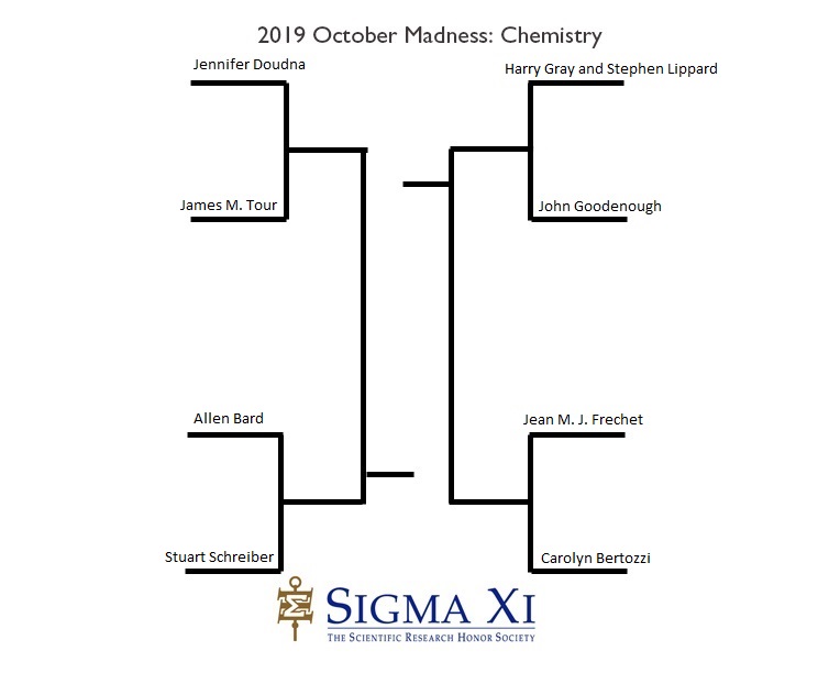 2019 Elite 8 Bracket Chemistry 