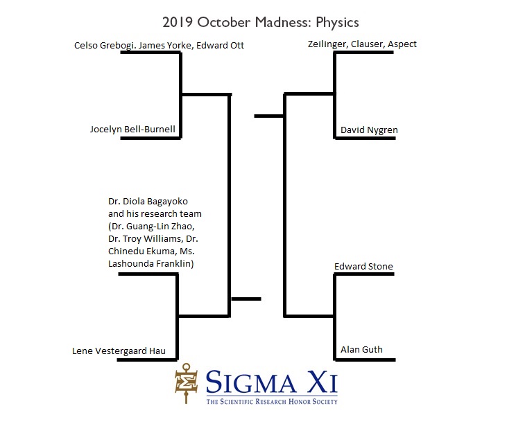 2019 Elite 8 Bracket Physics