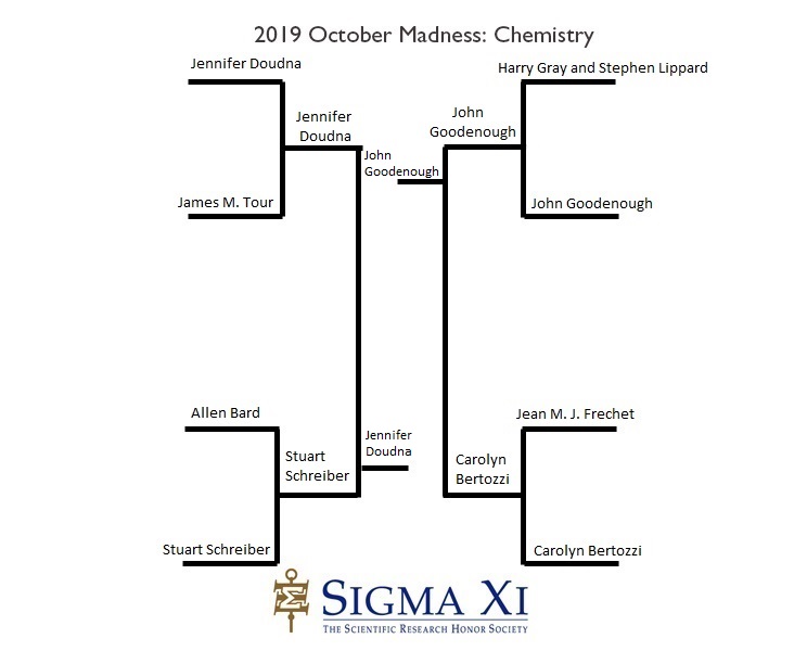 2019 Final Bracket Chemistry 2019 Final Bracket Chemistry