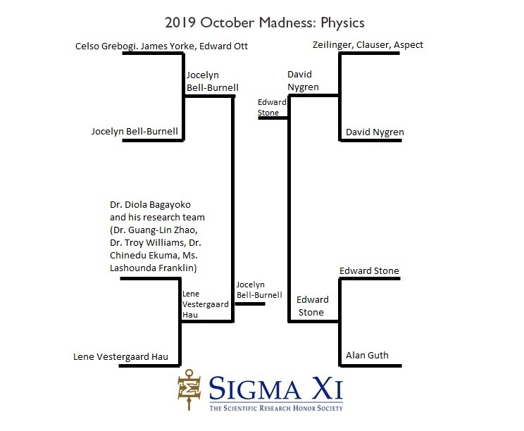 2019 Final Bracket Physics 2019 Final Bracket Physics