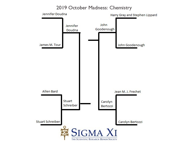 2019 Final Four Bracket Chemistry 