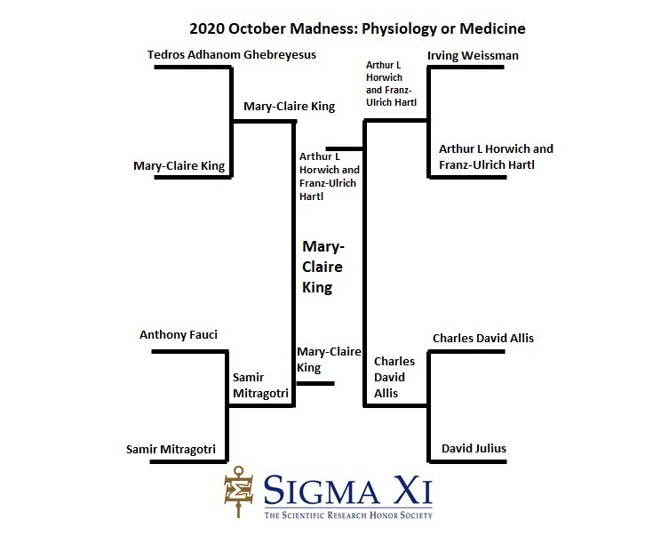 Champion Bracket Physiology or Medicine Champion Bracket Physiology or Medicine